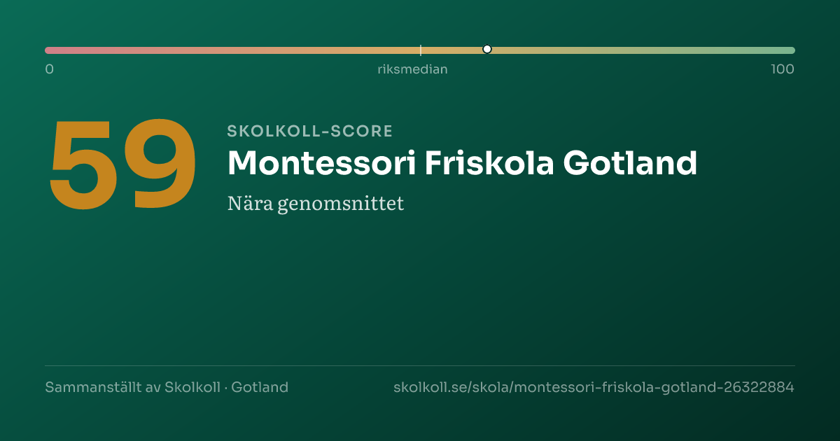 Skolkoll score for Montessori Friskola Gotland