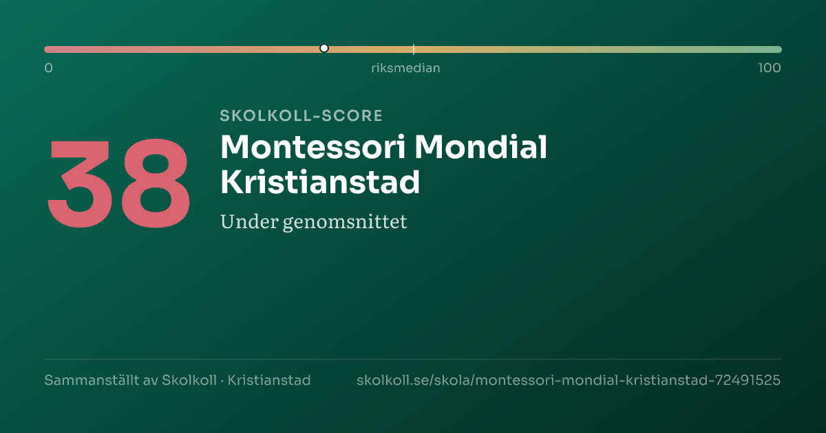 Skolkoll-score för Montessori Mondial Kristianstad