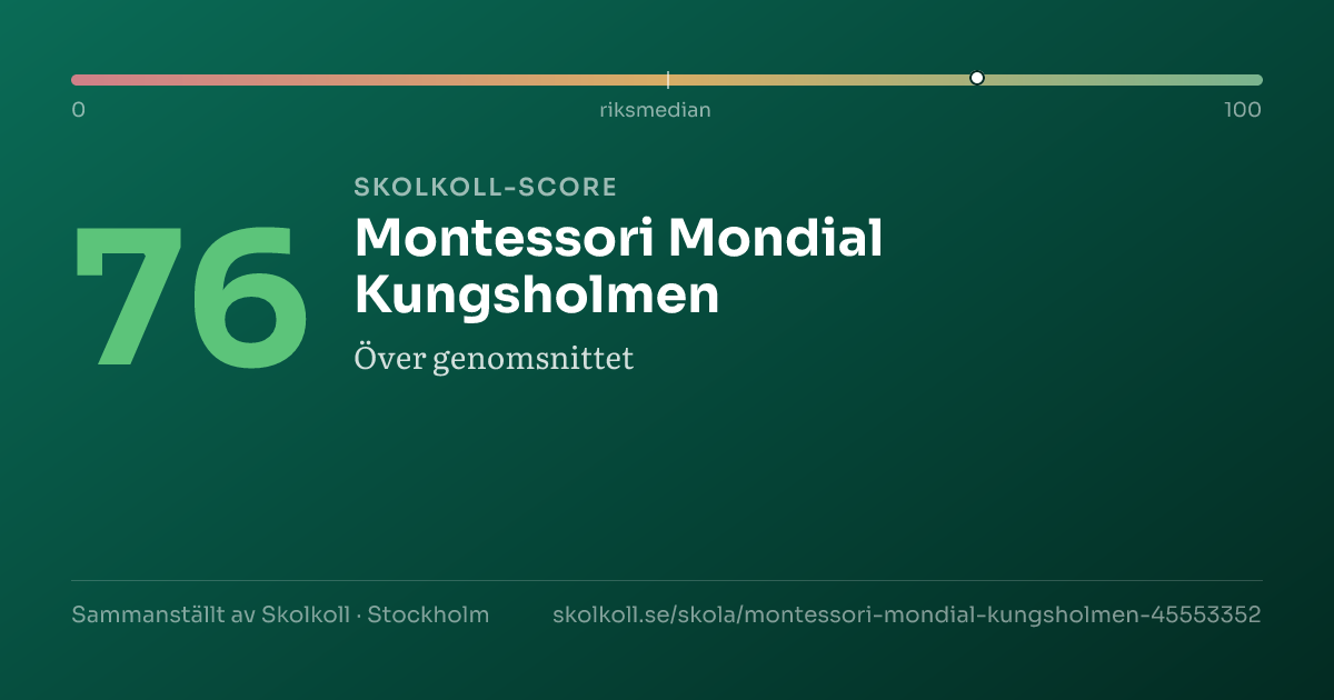 Skolkoll-score för Montessori Mondial Kungsholmen