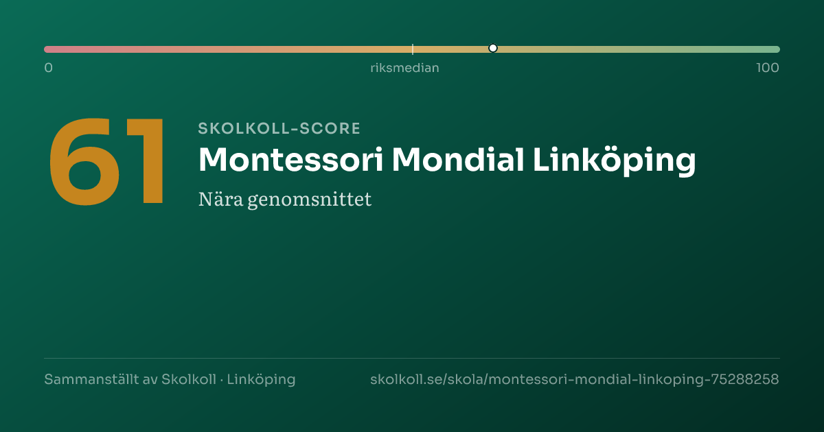 Skolkoll-score för Montessori Mondial Linköping