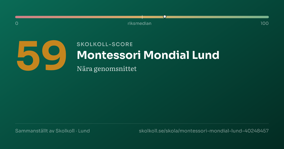 Skolkoll-score för Montessori Mondial Lund