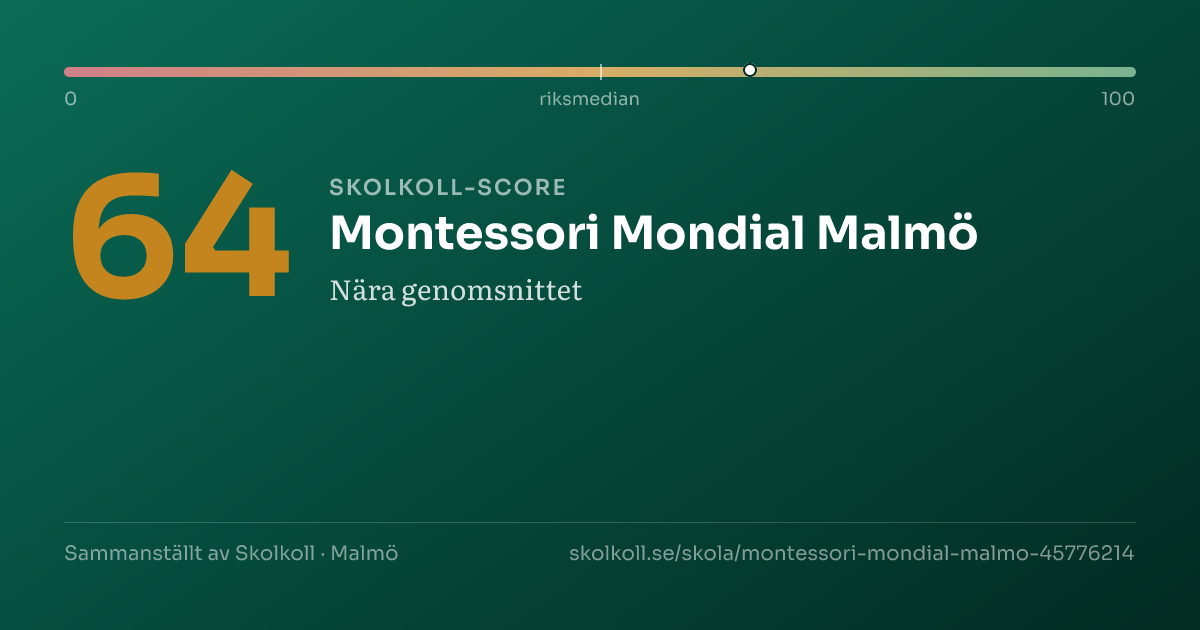 Skolkoll-score för Montessori Mondial Malmö