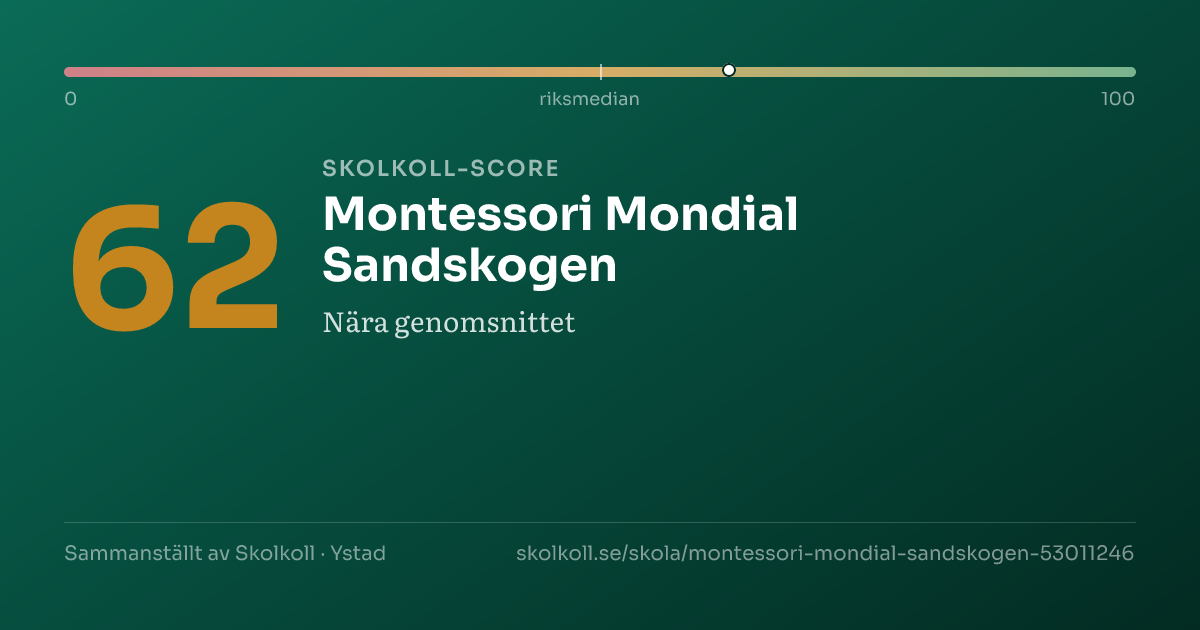 Skolkoll score for Montessori Mondial Sandskogen