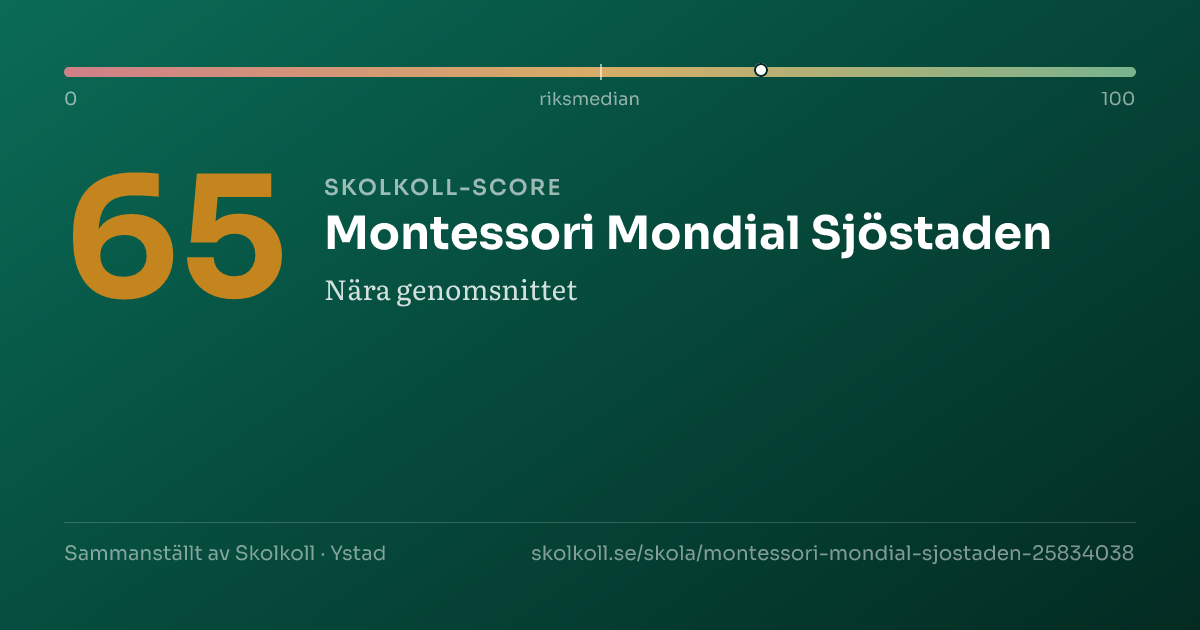 Skolkoll-score för Montessori Mondial Sjöstaden