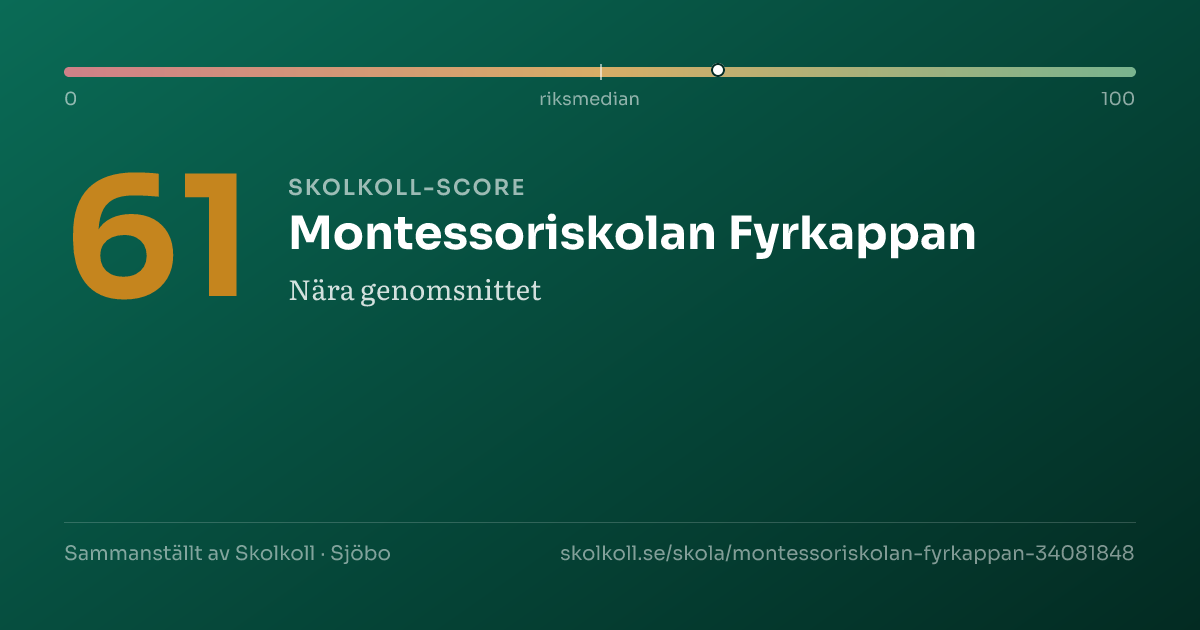 Skolkoll-score för Montessoriskolan Fyrkappan