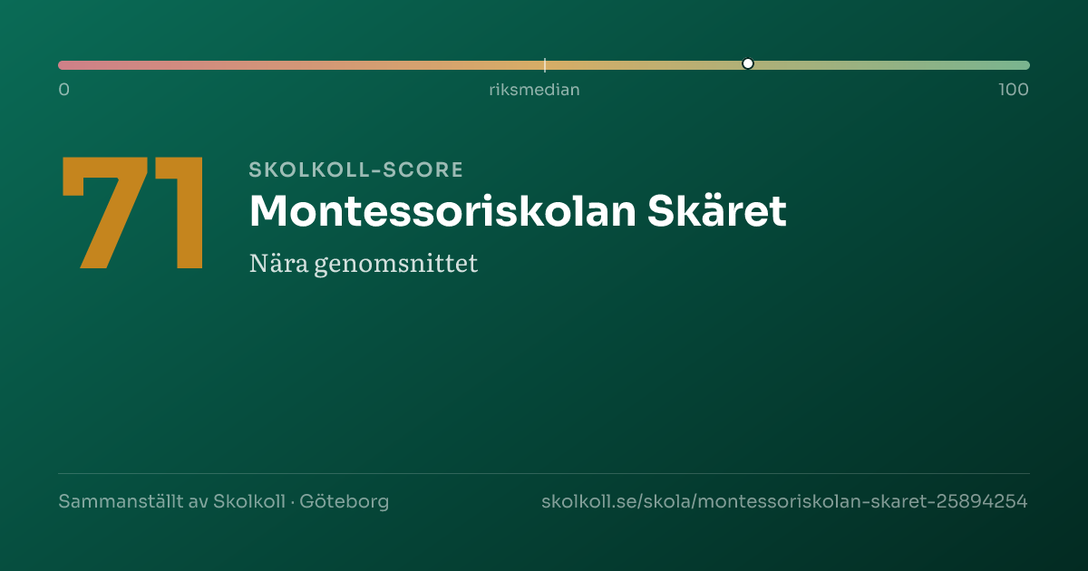 Skolkoll score for Montessoriskolan Skäret