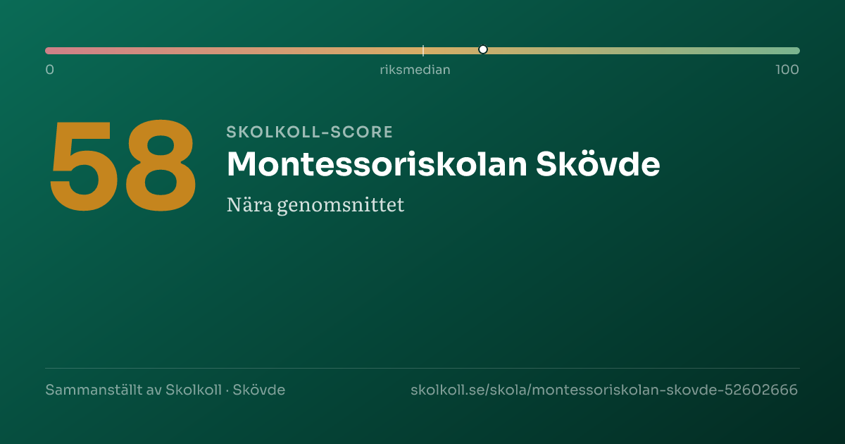 Skolkoll score for Montessoriskolan Skövde