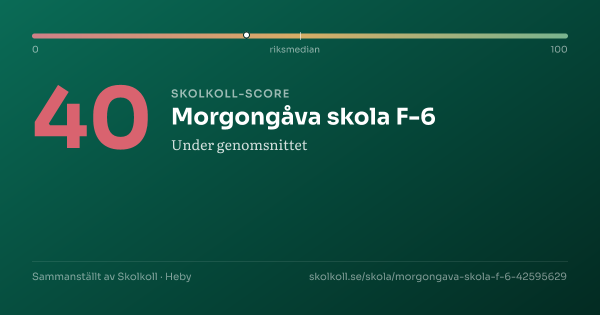 Skolkoll score for Morgongåva skola F-6