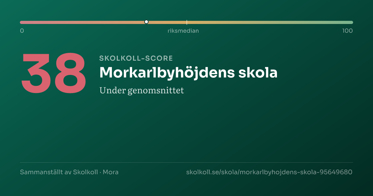 Skolkoll-score för Morkarlbyhöjdens skola