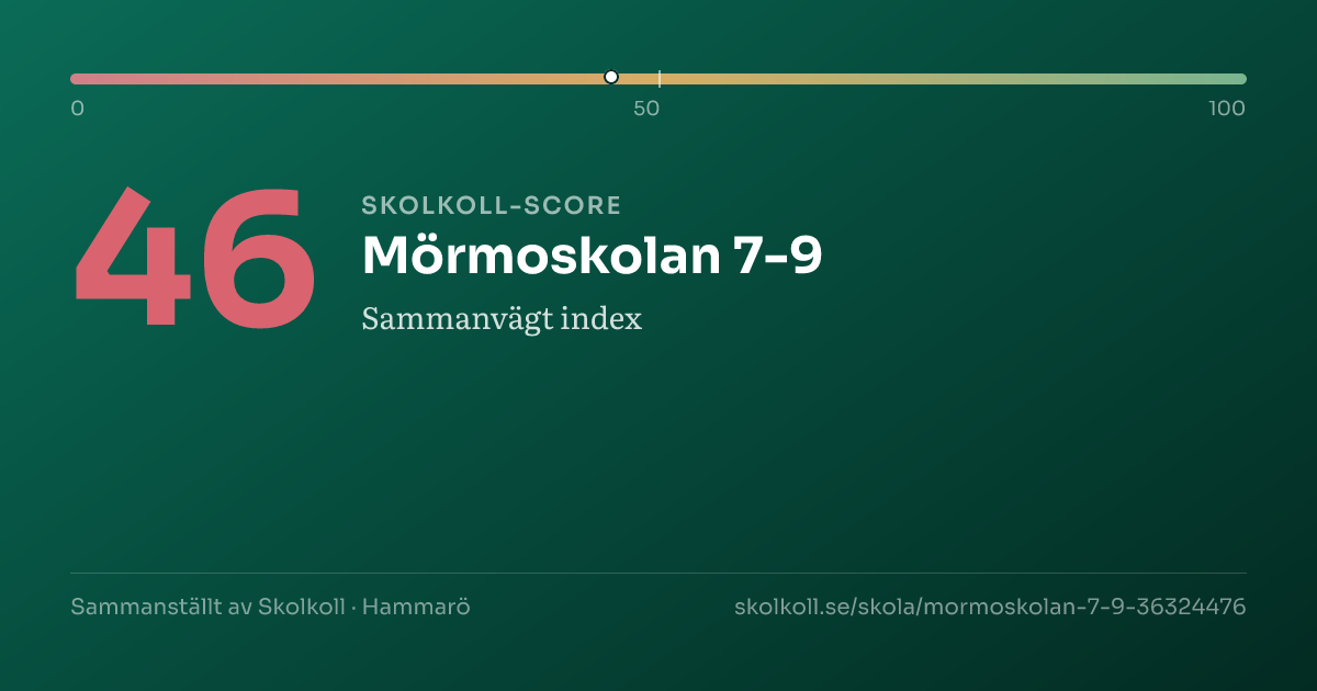 Skolkoll score for Mörmoskolan 7-9