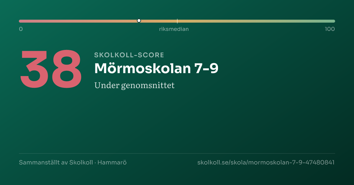 Skolkoll-score för Mörmoskolan 7-9