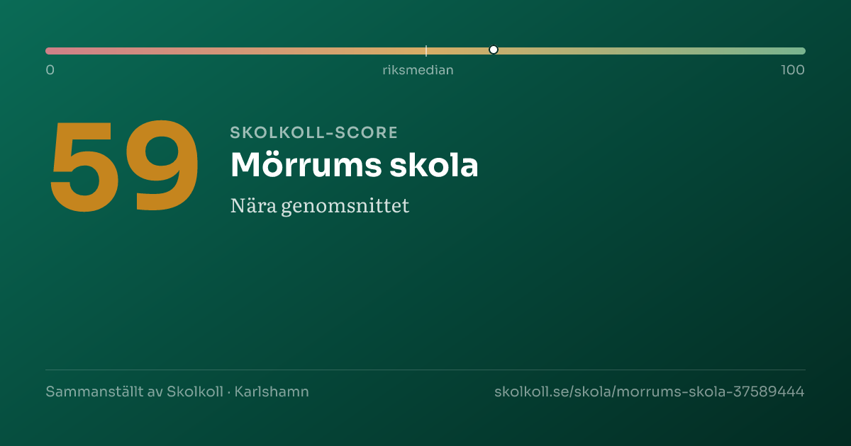 Skolkoll-score för Mörrums skola