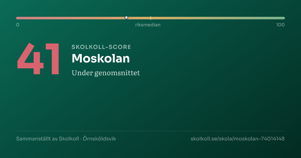 Skolkoll-score för Moskolan