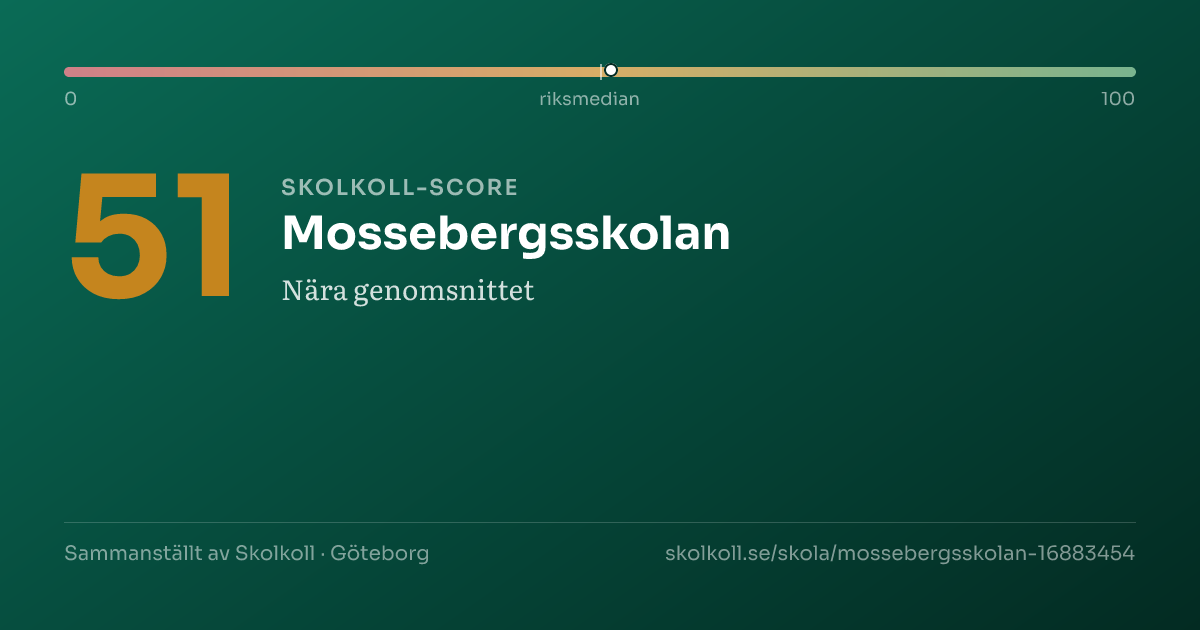 Skolkoll score for Mossebergsskolan