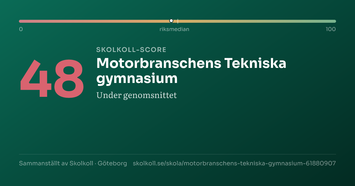 Skolkoll score for Motorbranschens Tekniska gymnasium