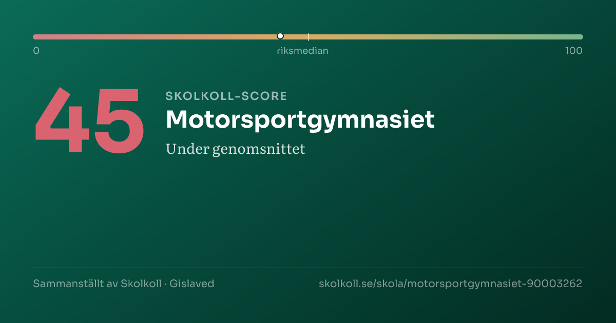Skolkoll-score för Motorsportgymnasiet