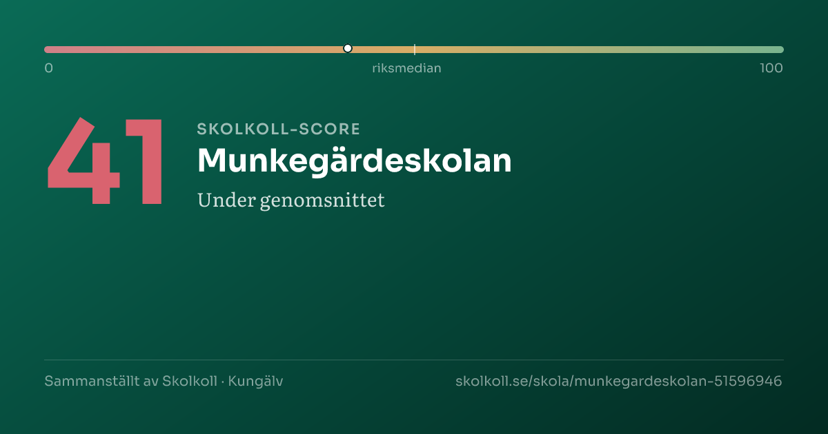 Skolkoll-score för Munkegärdeskolan
