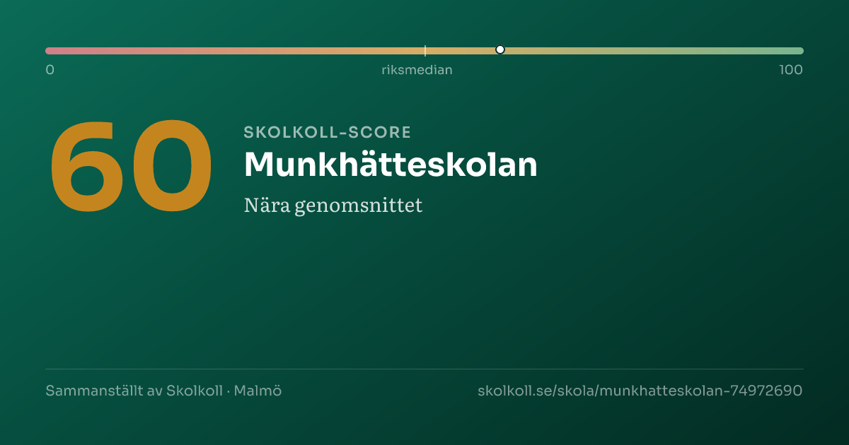 Skolkoll-score för Munkhätteskolan