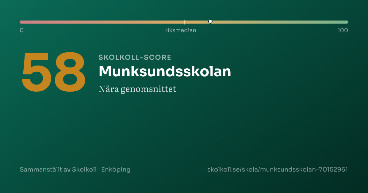 Skolkoll-score för Munksundsskolan
