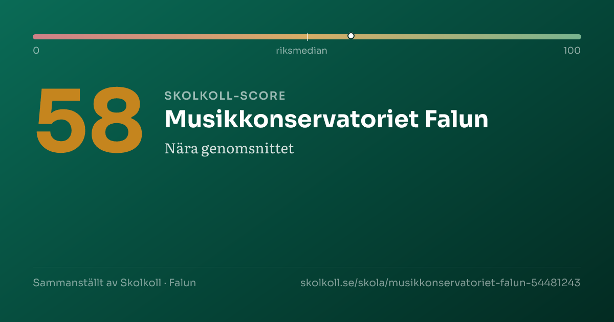 Skolkoll-score för Musikkonservatoriet Falun