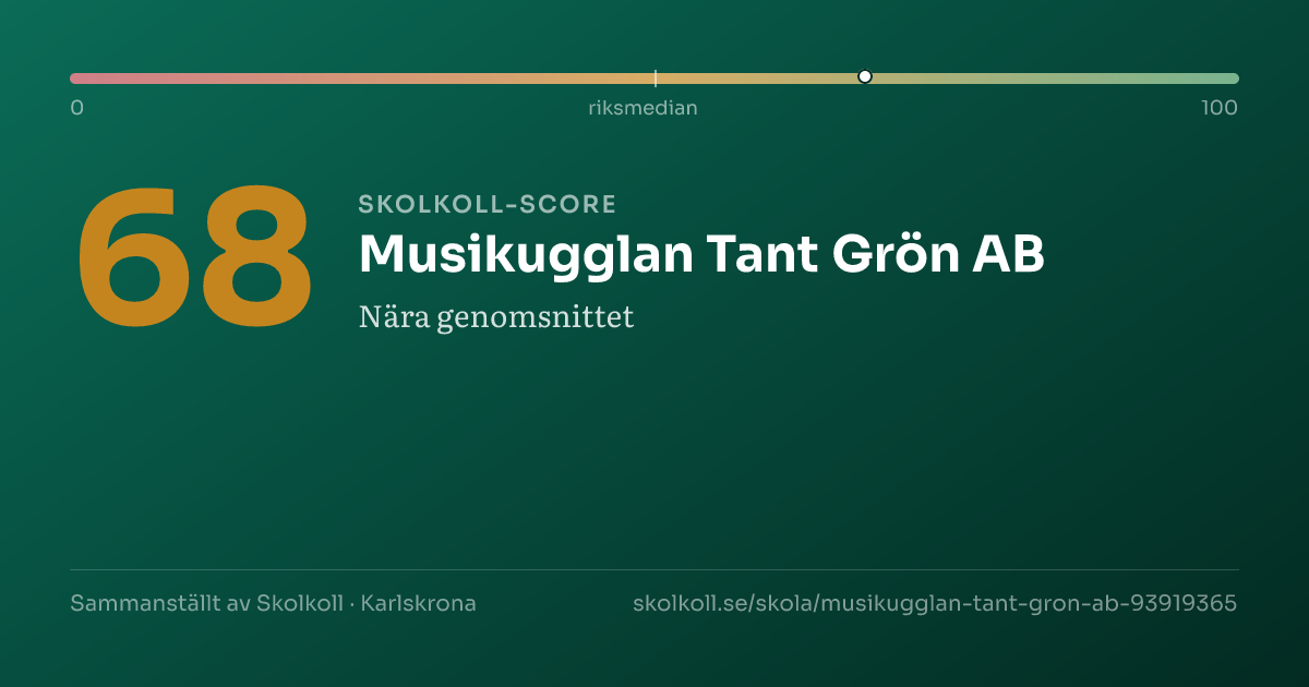 Skolkoll-score för Musikugglan Tant Grön AB