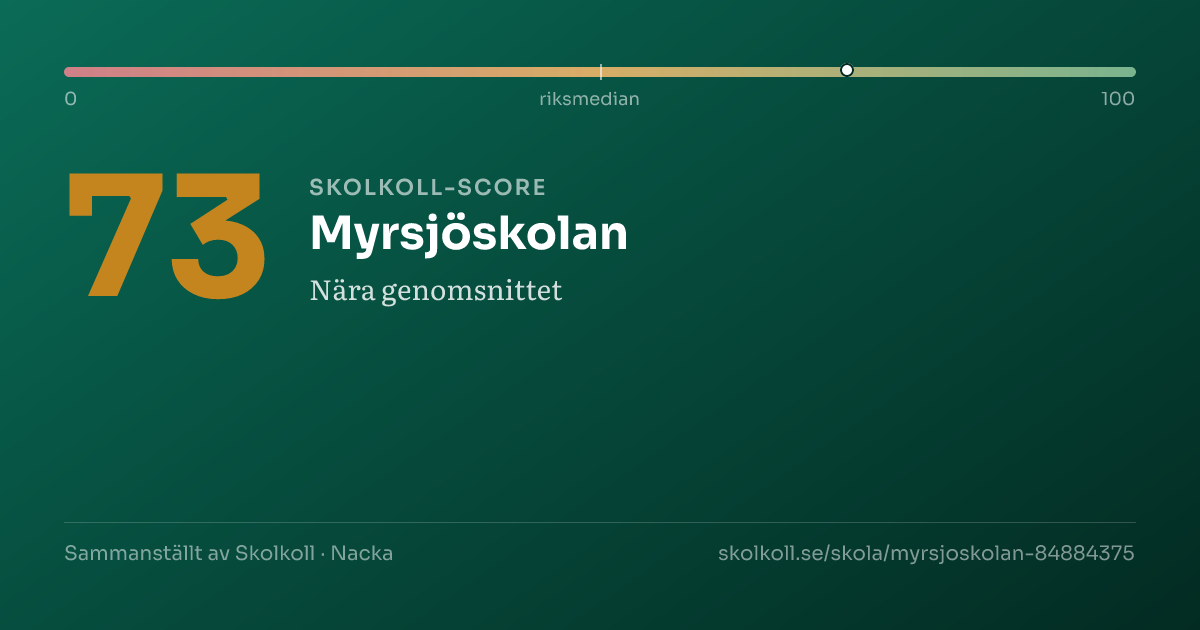 Skolkoll score for Myrsjöskolan