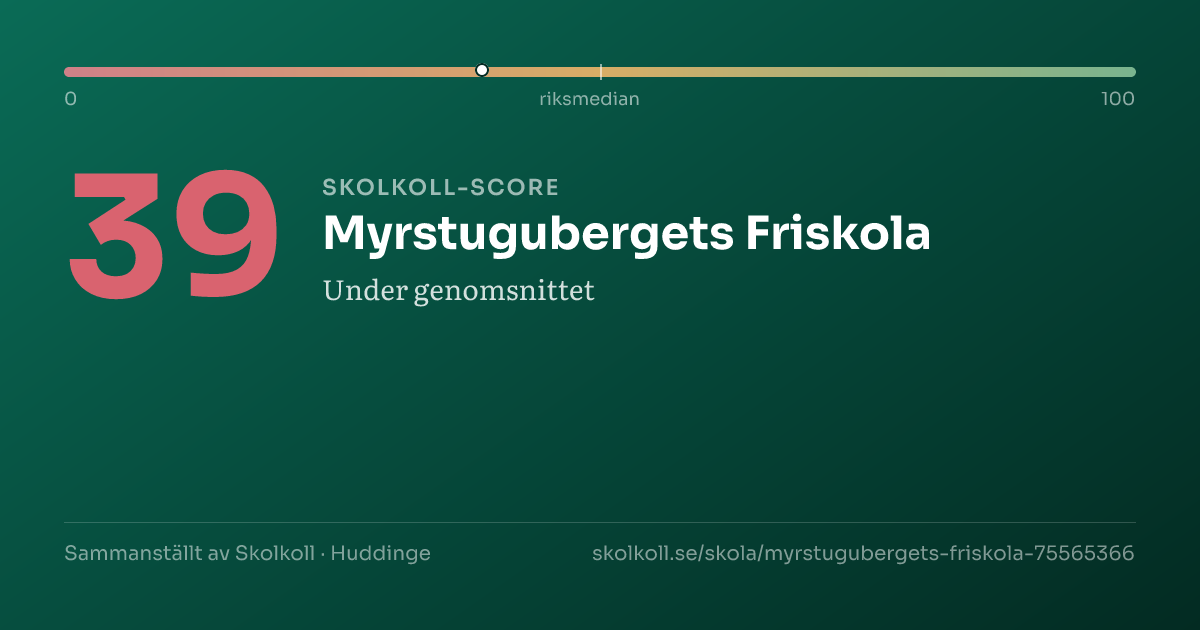 Skolkoll-score för Myrstugubergets Friskola