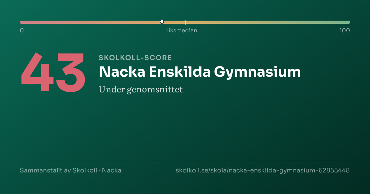 Skolkoll-score för Nacka Enskilda Gymnasium