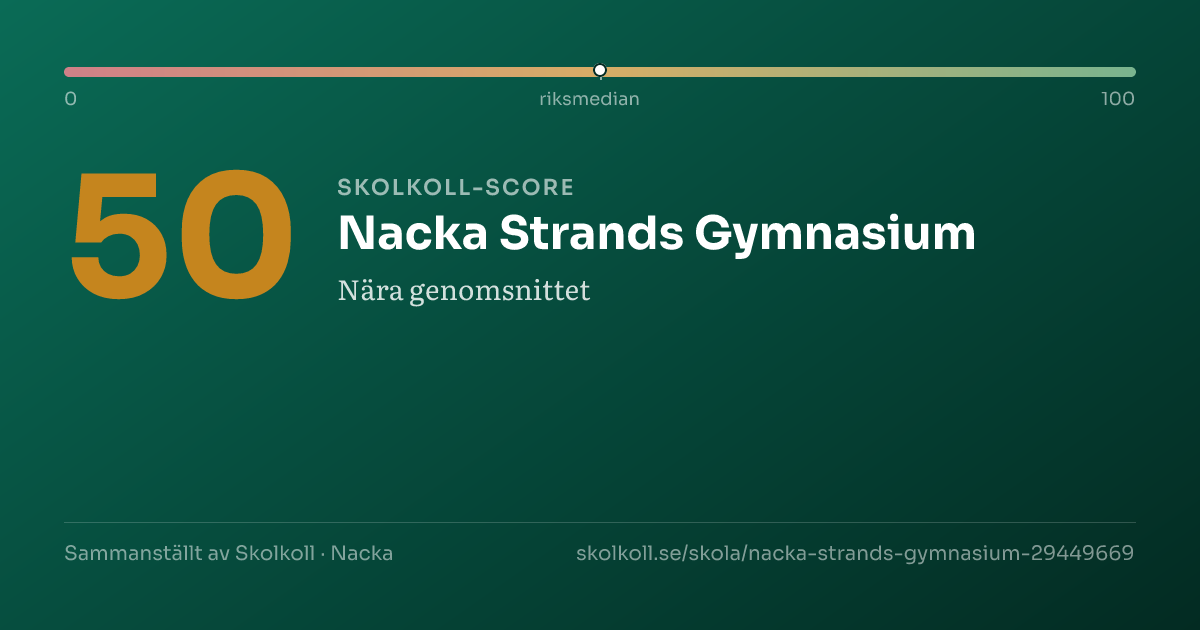 Skolkoll-score för Nacka Strands Gymnasium