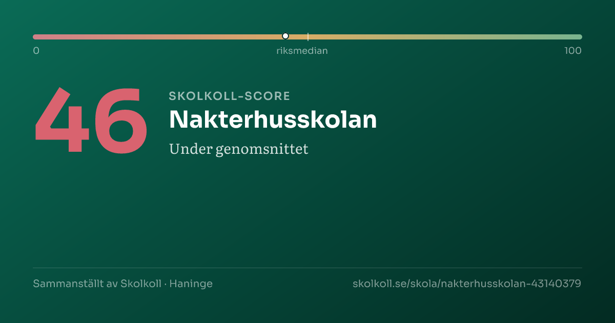 Skolkoll-score för Nakterhusskolan