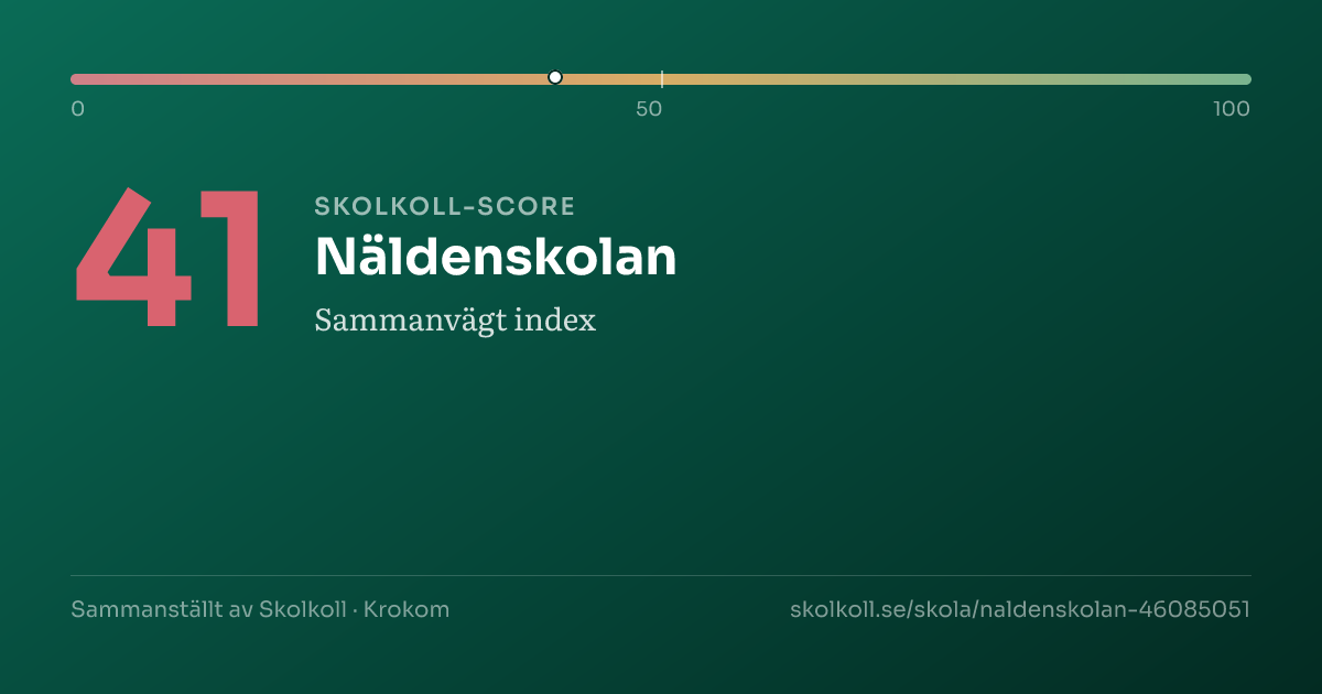 Skolkoll-score för Näldenskolan