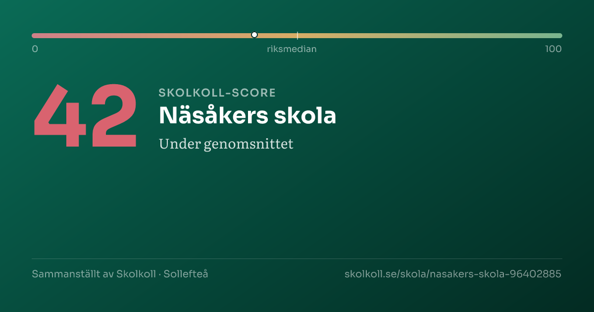 Skolkoll-score för Näsåkers skola
