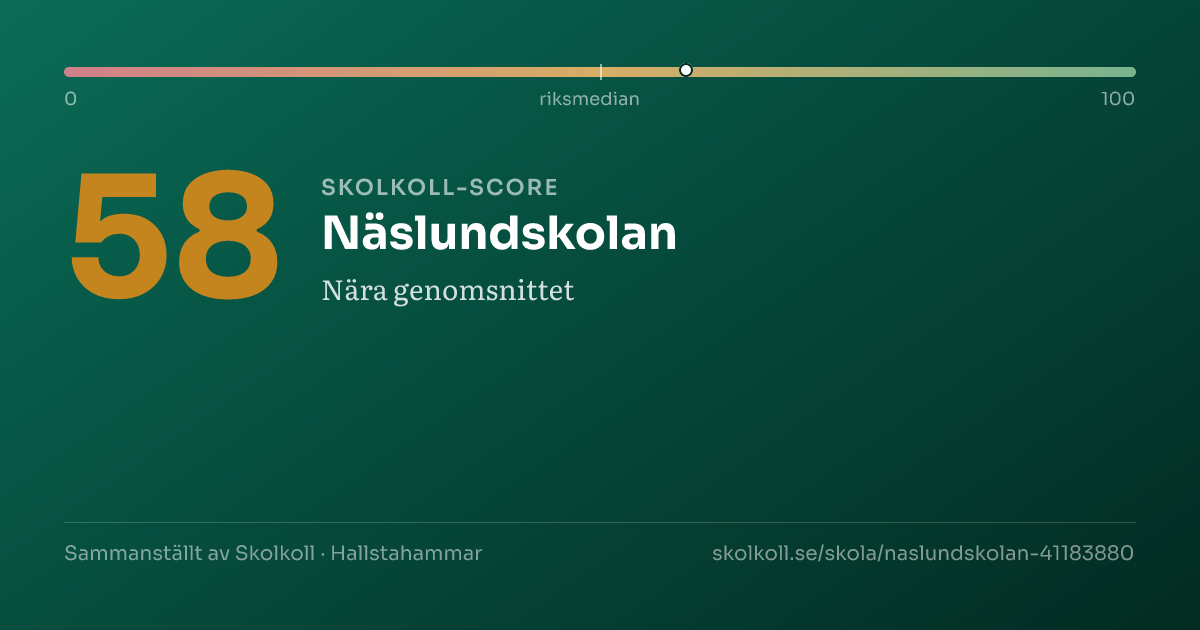 Skolkoll score for Näslundskolan