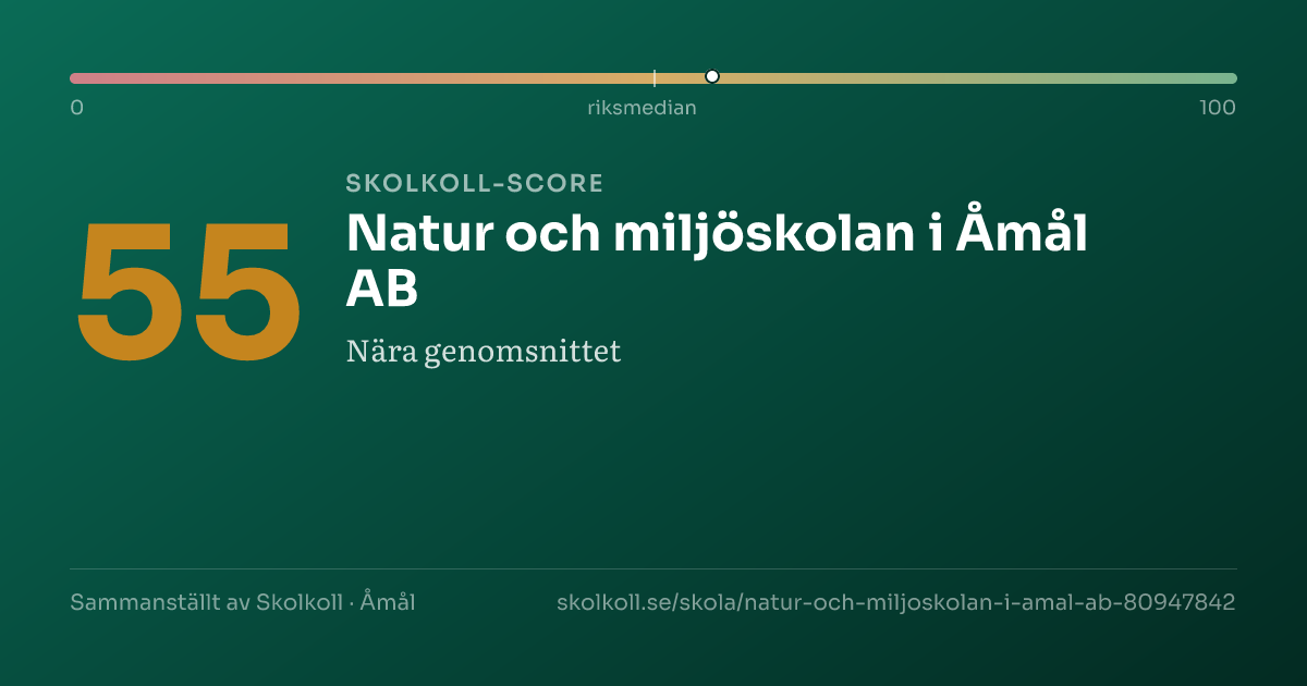 Skolkoll score for Natur och miljöskolan i Åmål AB