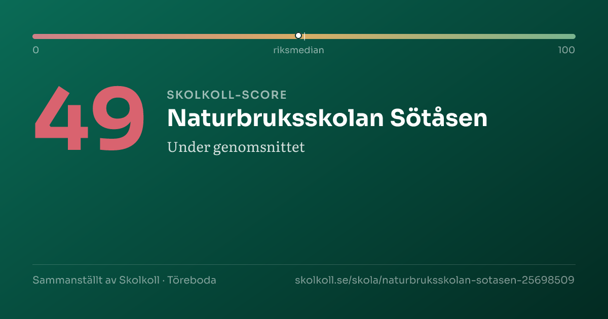 Skolkoll-score för Naturbruksskolan Sötåsen