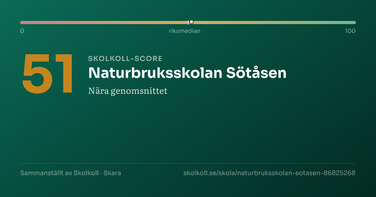 Skolkoll score for Naturbruksskolan Sötåsen