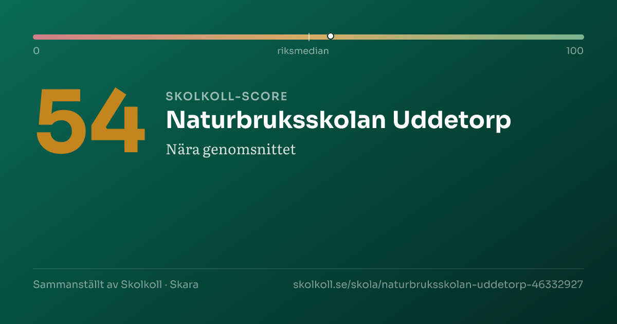 Skolkoll-score för Naturbruksskolan Uddetorp