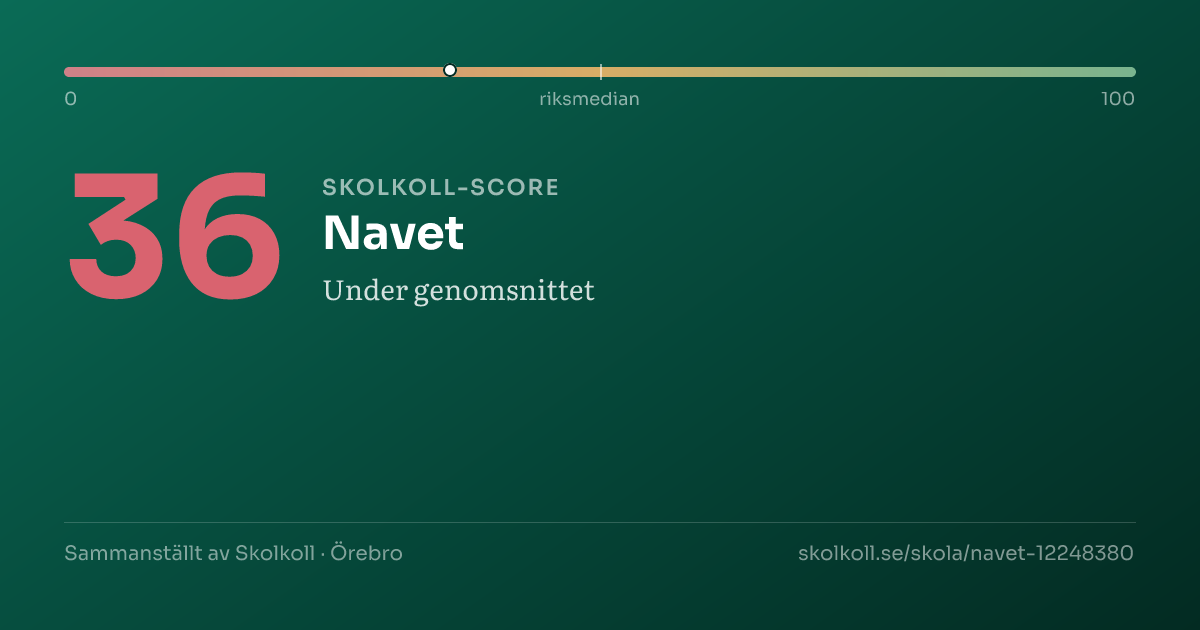 Skolkoll-score för Navet