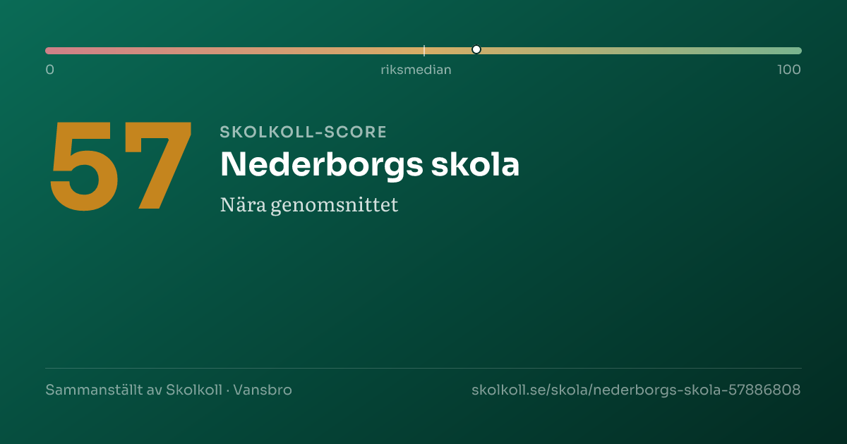 Skolkoll-score för Nederborgs skola