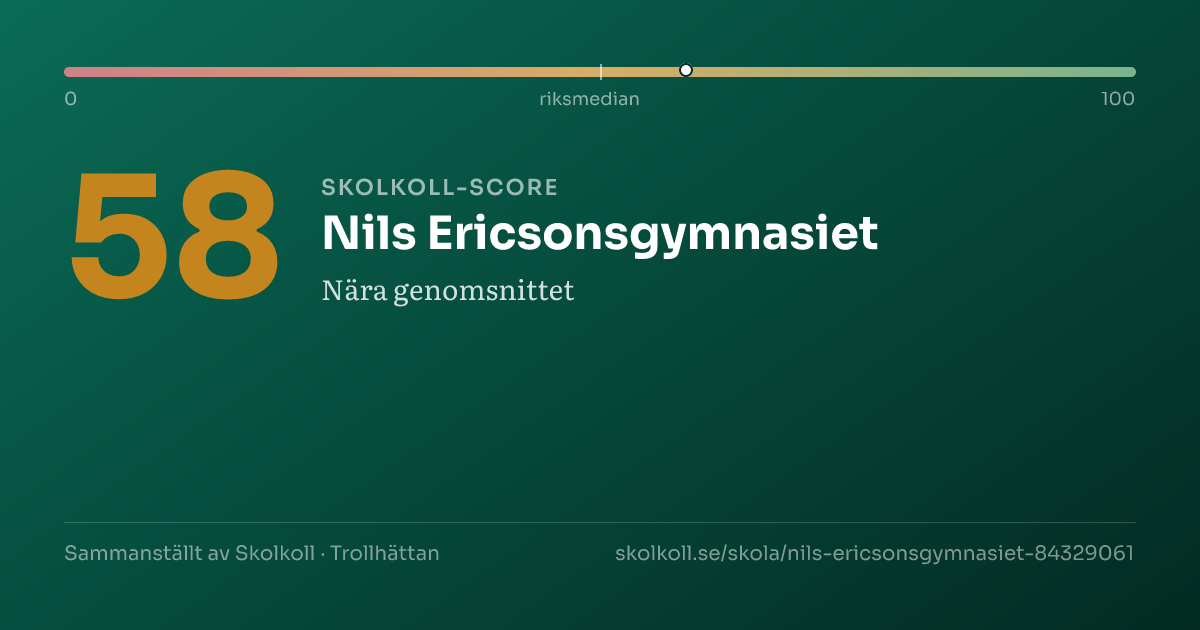 Skolkoll-score för Nils Ericsonsgymnasiet