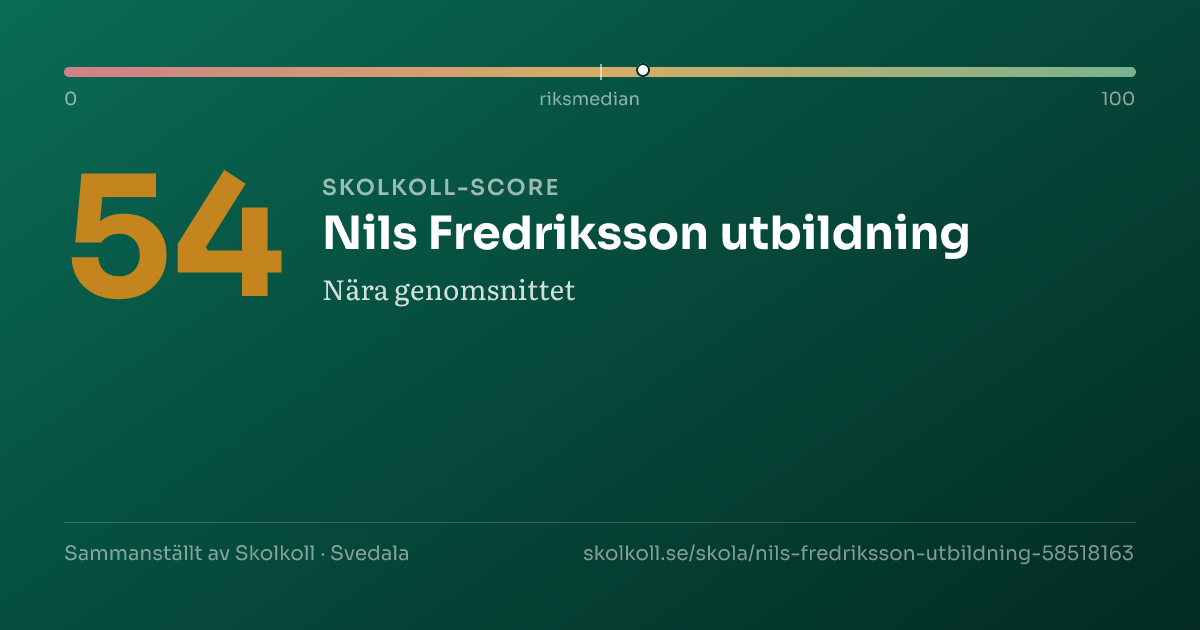 Skolkoll-score för Nils Fredriksson utbildning