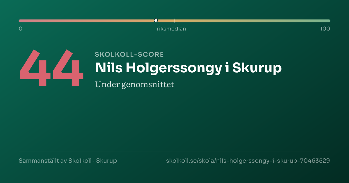 Skolkoll-score för Nils Holgerssongy i Skurup