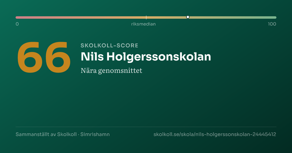 Skolkoll-score för Nils Holgerssonskolan