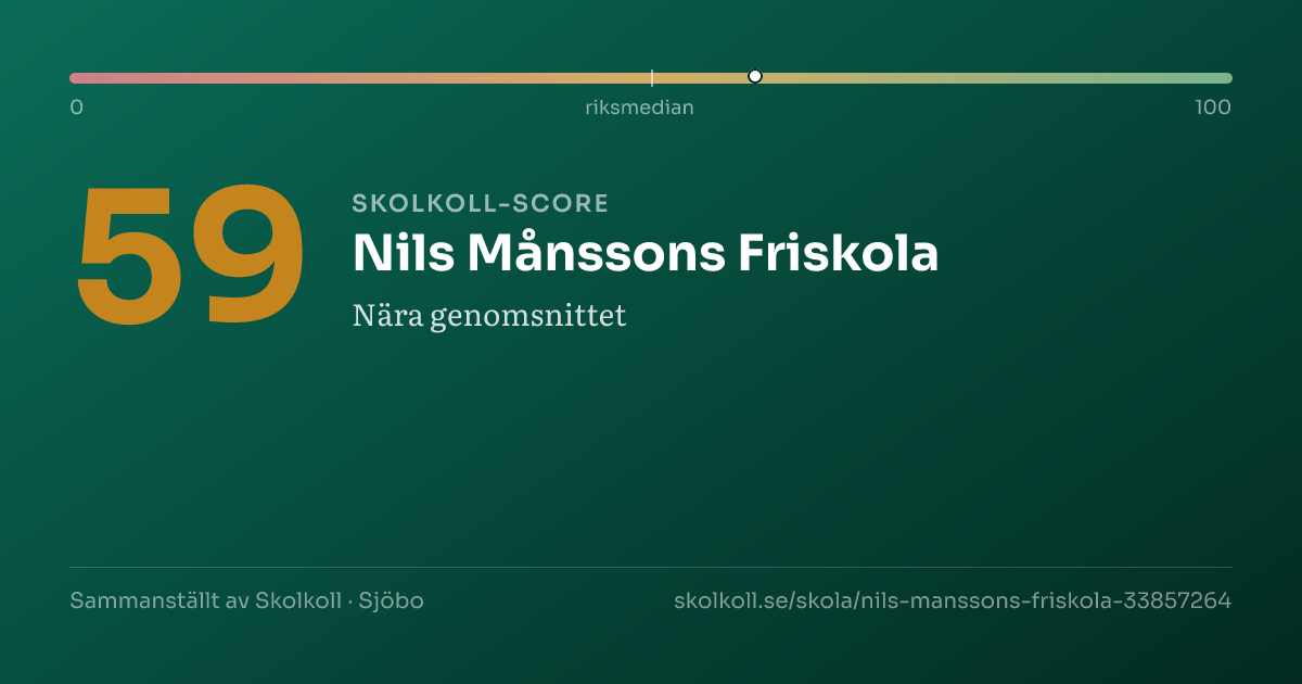 Skolkoll-score för Nils Månssons Friskola