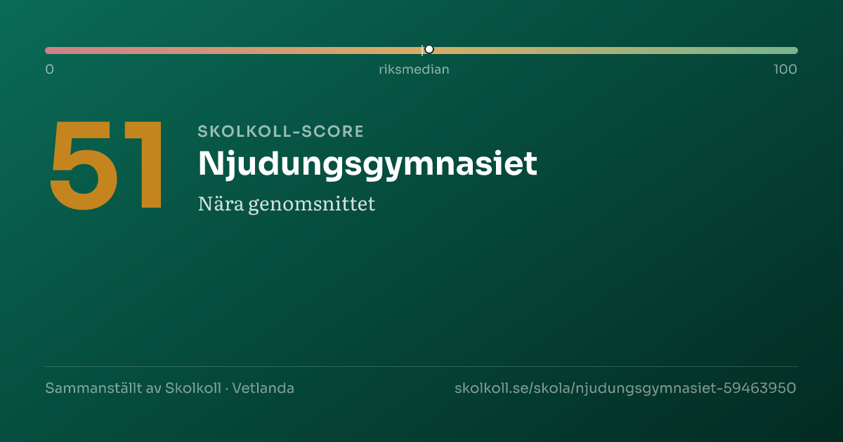 Skolkoll-score för Njudungsgymnasiet