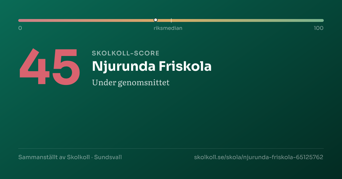 Skolkoll-score för Njurunda Friskola