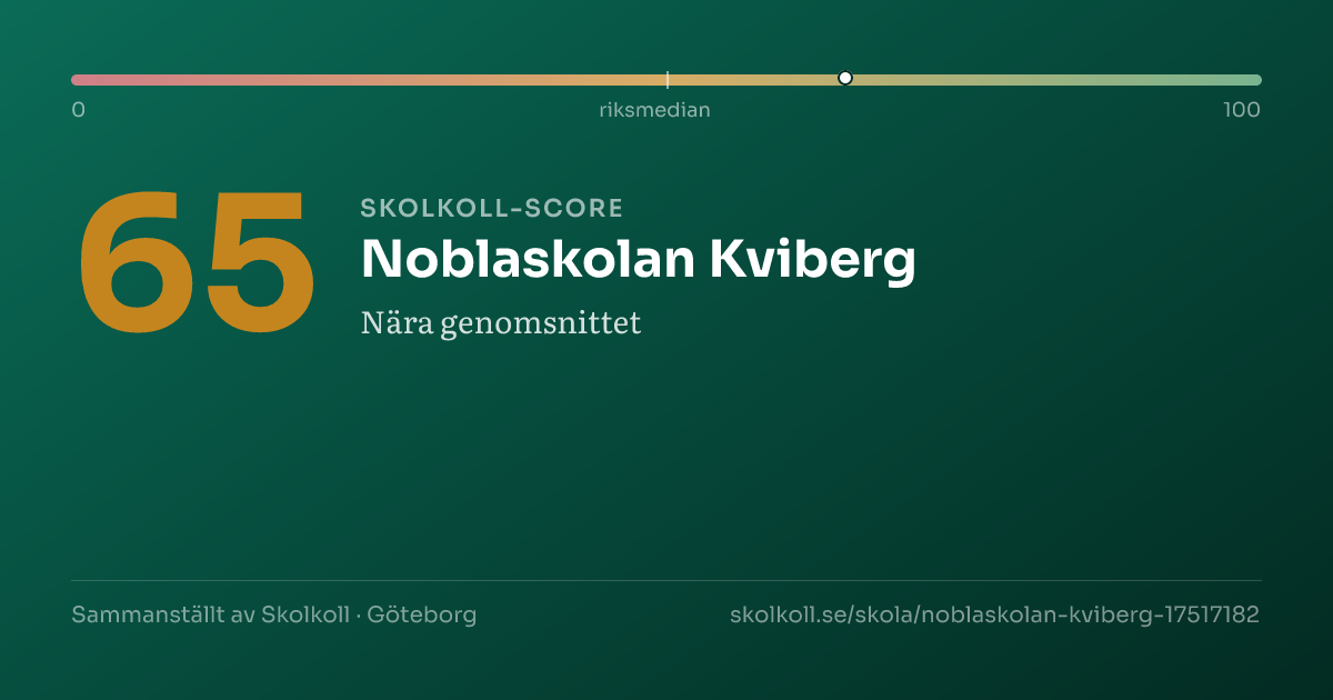Skolkoll-score för Noblaskolan Kviberg