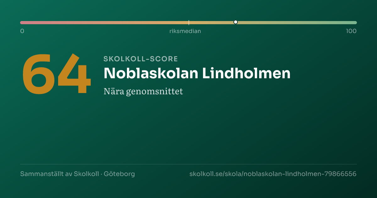 Skolkoll-score för Noblaskolan Lindholmen