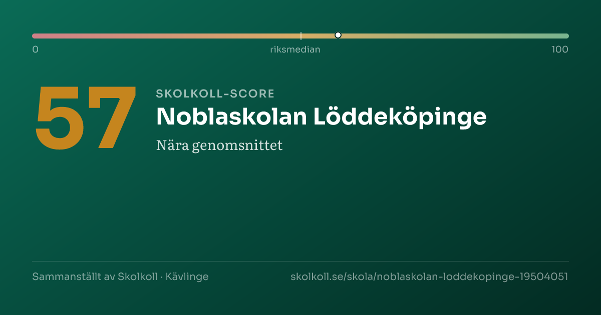Skolkoll score for Noblaskolan Löddeköpinge