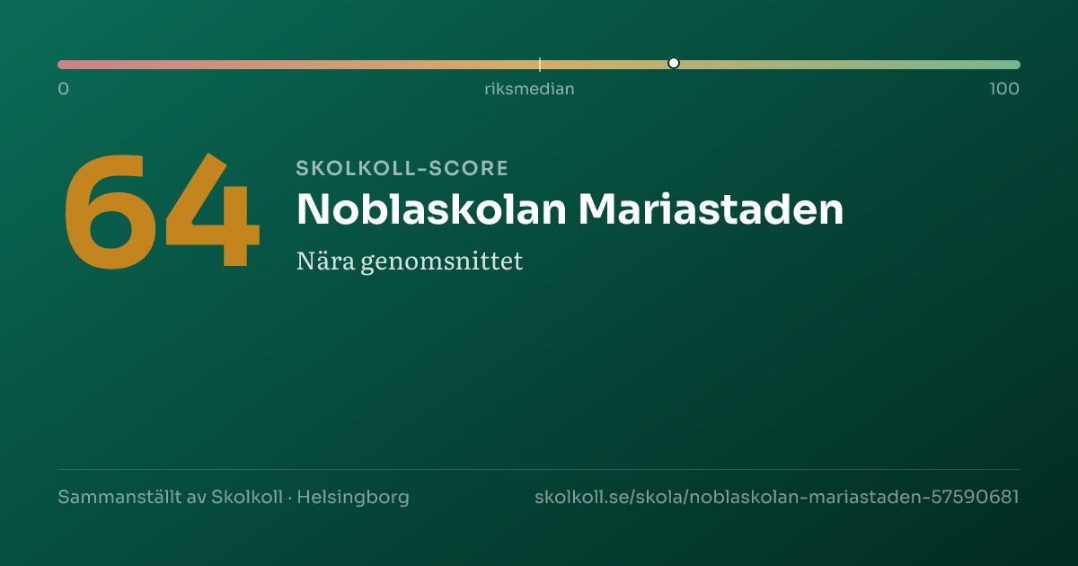 Skolkoll-score för Noblaskolan Mariastaden